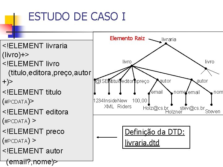 ESTUDO DE CASO I Elemento Raiz livraria <!ELEMENT livraria (livro)+> livro <!ELEMENT livro (titulo,