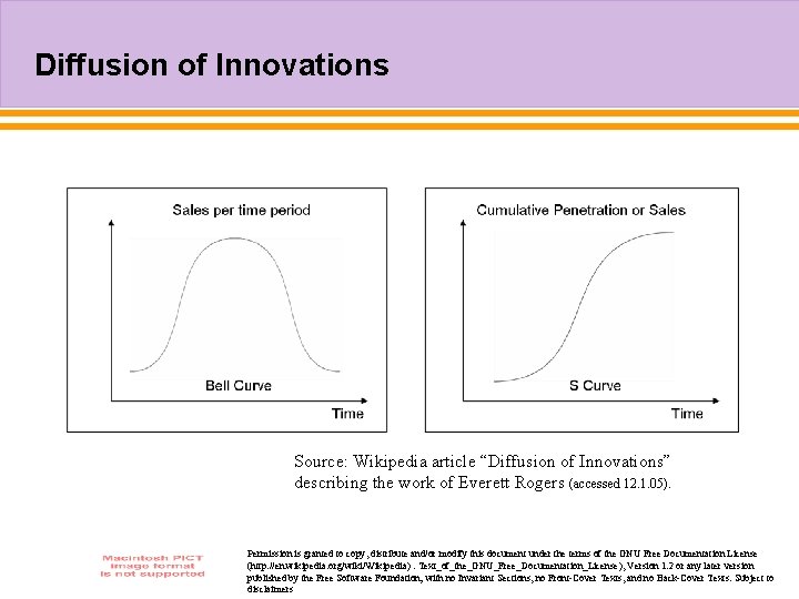 Diffusion of Innovations Source: Wikipedia article “Diffusion of Innovations” describing the work of Everett