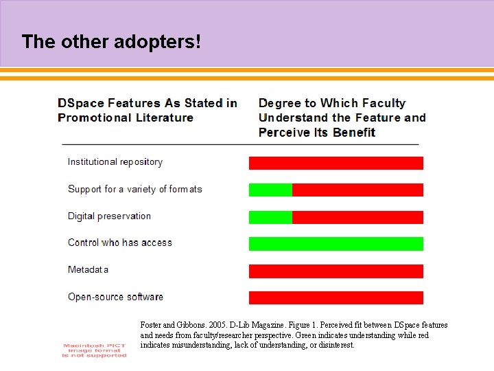 The other adopters! Foster and Gibbons. 2005. D-Lib Magazine. Figure 1. Perceived fit between