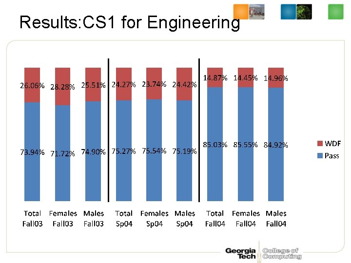 Results: CS 1 for Engineering 