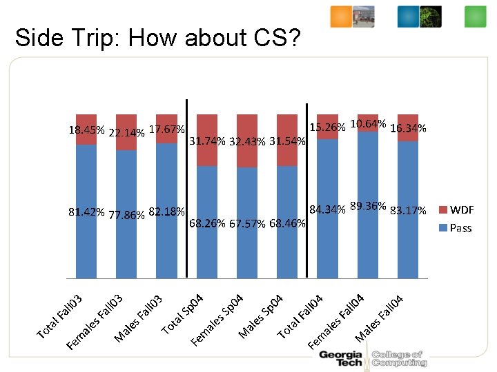 Side Trip: How about CS? 