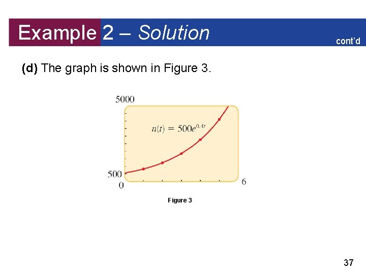 Example 2 – Solution cont’d (d) The graph is shown in Figure 3 37