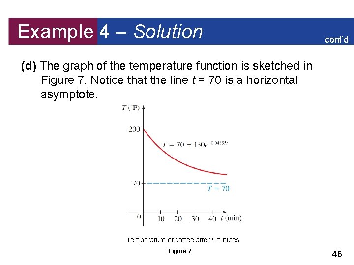 Example 4 – Solution cont’d (d) The graph of the temperature function is sketched