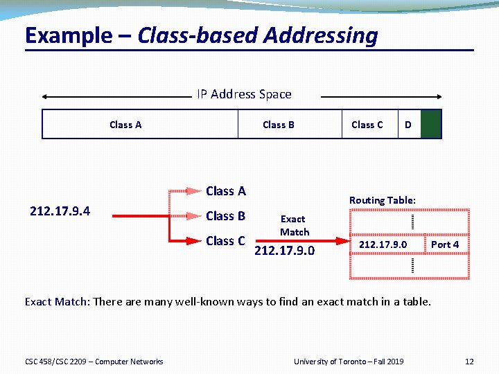 Example – Class-based Addressing IP Address Space Class A Class B Class A 212.