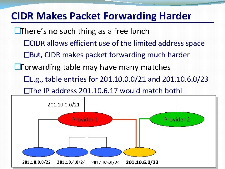 CIDR Makes Packet Forwarding Harder �There’s no such thing as a free lunch �CIDR