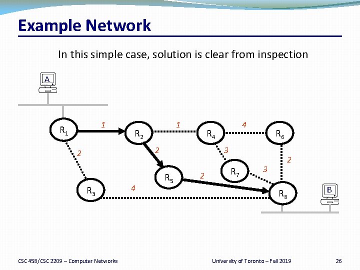 Example Network In this simple case, solution is clear from inspection A 1 R