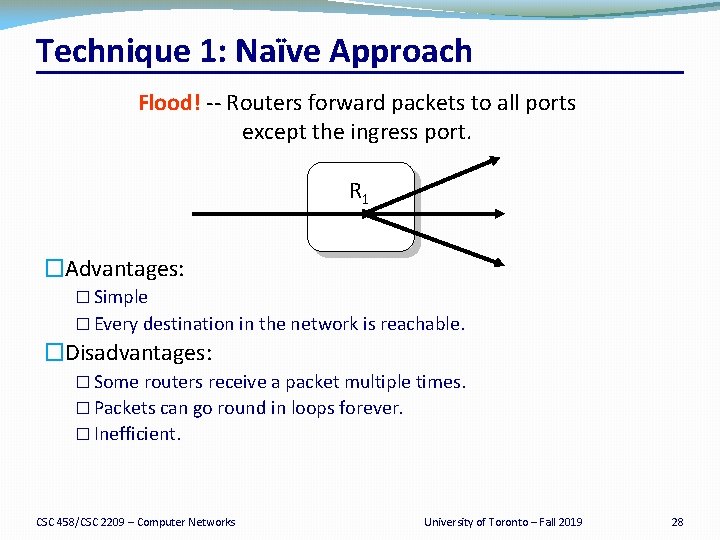 Technique 1: Naïve Approach Flood! -- Routers forward packets to all ports except the