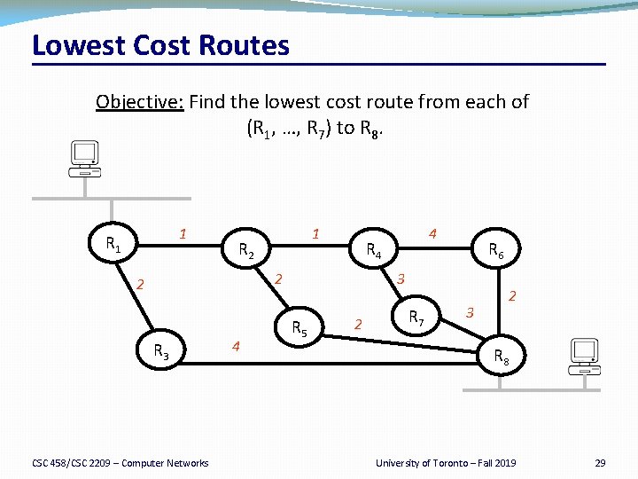 Lowest Cost Routes Objective: Find the lowest cost route from each of (R 1,