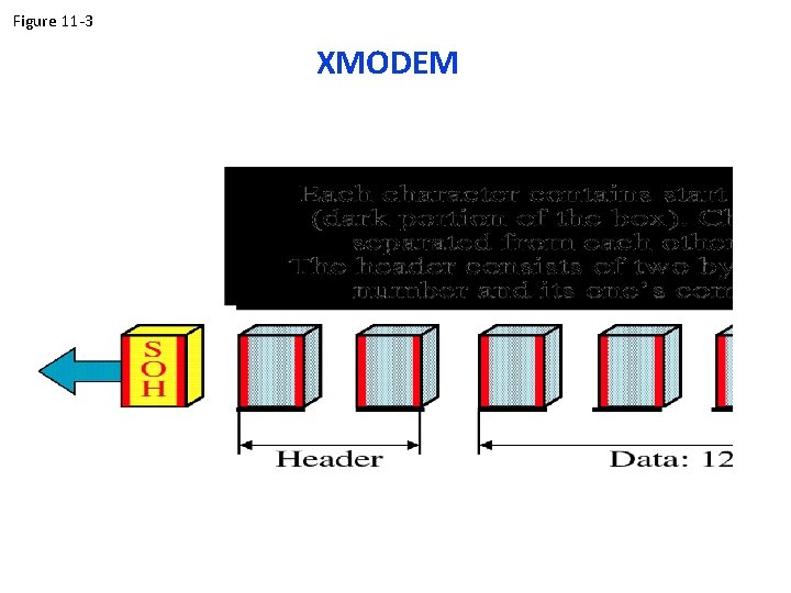 Figure 11 -3 XMODEM 