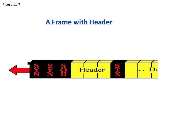 Figure 11 -7 A Frame with Header 