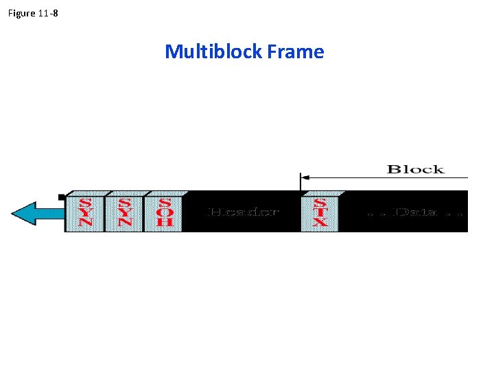 Figure 11 -8 Multiblock Frame 