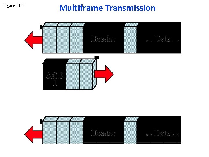 Figure 11 -9 Multiframe Transmission 