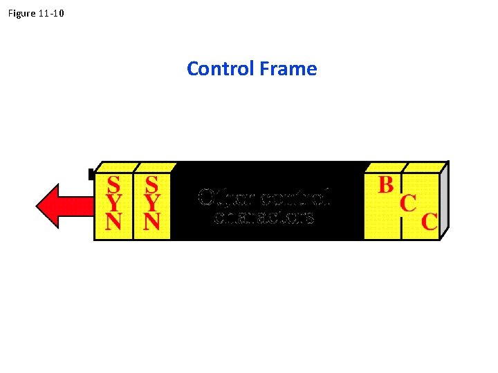 Figure 11 -10 Control Frame 