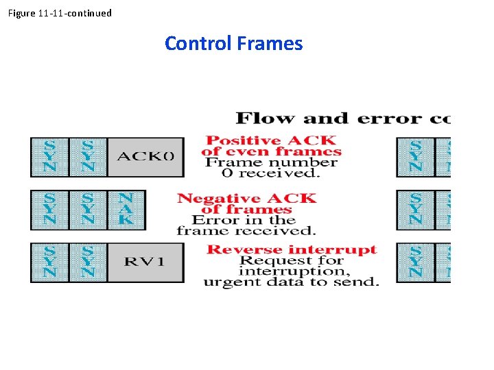 Figure 11 -11 -continued Control Frames 