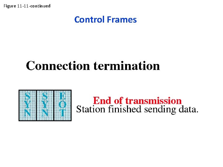 Figure 11 -11 -continued Control Frames 