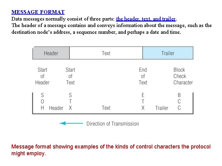 MESSAGE FORMAT Data messages normally consist of three parts: the header, text, and trailer.