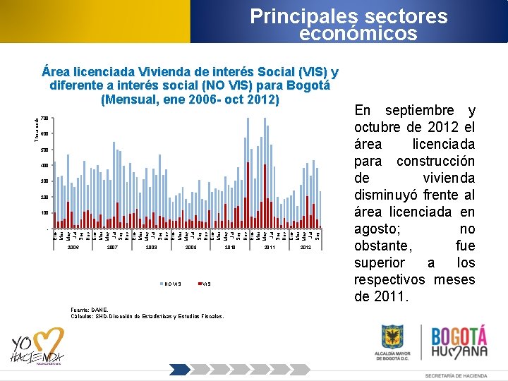 Principales sectores económicos 700 600 500 400 300 200 100 Ene Mar May Jul