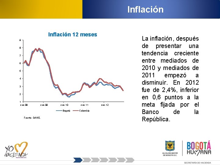 Inflación 12 meses 9 8 7 6 5 4 3 2 1 янв-08 янв-09