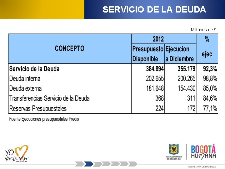 SERVICIO DE LA DEUDA Millones de $ 