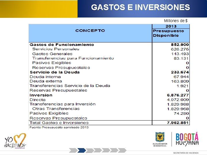 GASTOS E INVERSIONES Millones de $ 