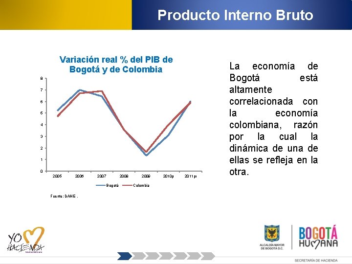 Producto Interno Bruto Variación real % del PIB de Bogotá y de Colombia 8