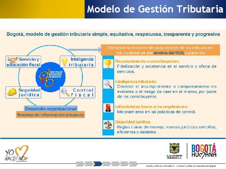 Modelo de Gestión Tributaria 