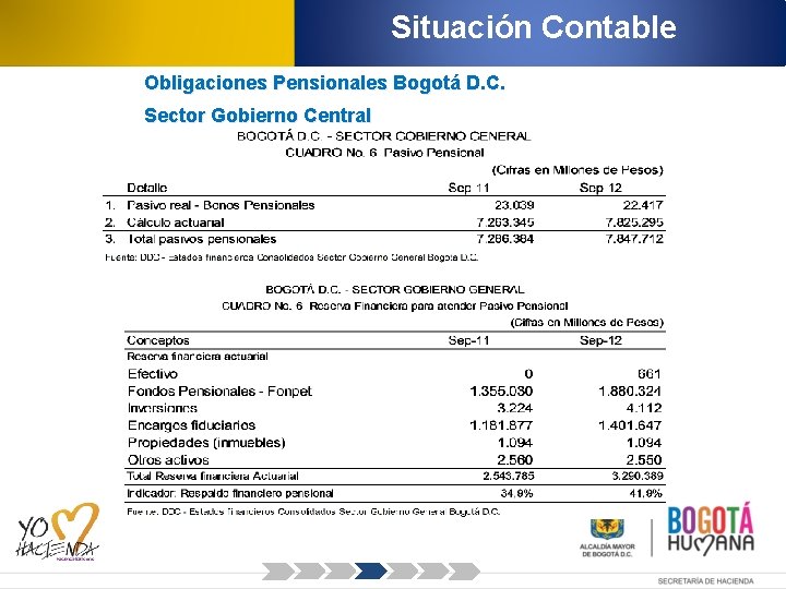 Situación Contable Obligaciones Pensionales Bogotá D. C. Sector Gobierno Central 