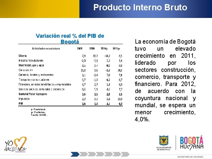 Producto Interno Bruto Variación real % del PIB de Bogotá p: Provisional. pr: Preliminar.