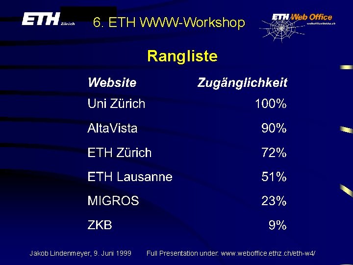 6. ETH WWW-Workshop Rangliste Jakob Lindenmeyer, 9. Juni 1999 Full Presentation under: www. weboffice.