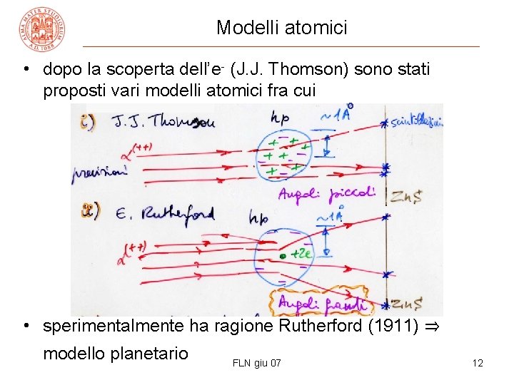 Modelli atomici • dopo la scoperta dell’e- (J. J. Thomson) sono stati proposti vari