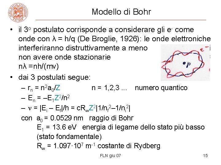 Modello di Bohr • il 3 o postulato corrisponde a considerare gli e- come