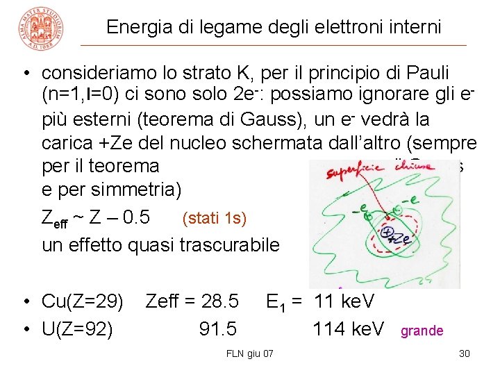 Energia di legame degli elettroni interni • consideriamo lo strato K, per il principio
