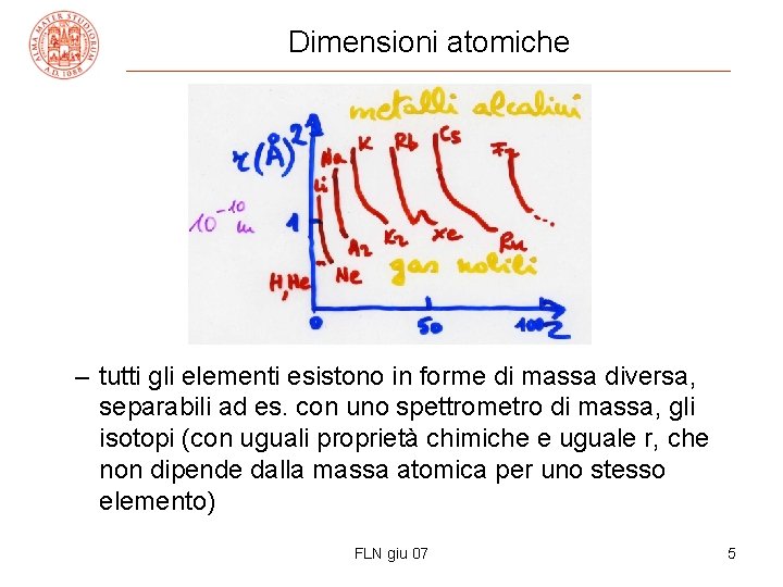 Dimensioni atomiche – tutti gli elementi esistono in forme di massa diversa, separabili ad