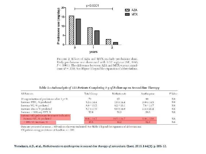 Vorselaars, A. D. , et al. , Methotrexate vs azathioprine in second-line therapy of