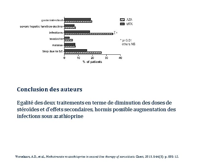 Conclusion des auteurs Egalité des deux traitements en terme de diminution des doses de