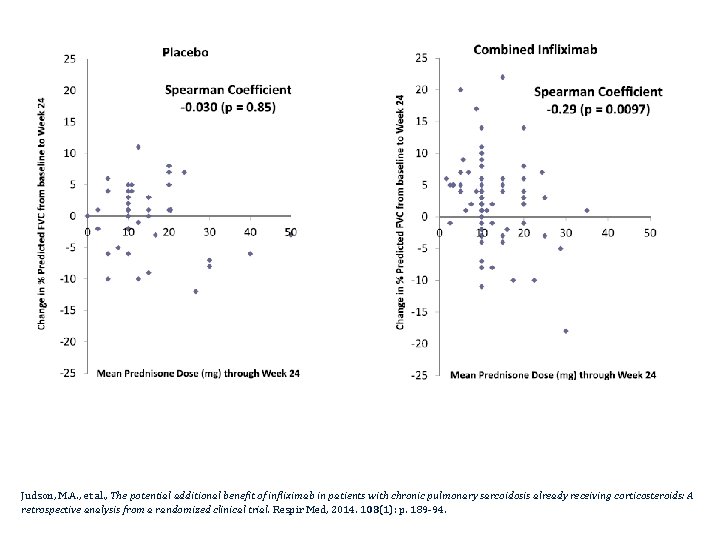 Judson, M. A. , et al. , The potential additional benefit of infliximab in