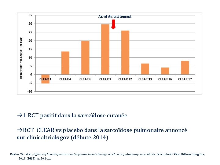 Arrêt du traitement 1 RCT positif dans la sarcoïdose cutanée RCT CLEAR vs placebo