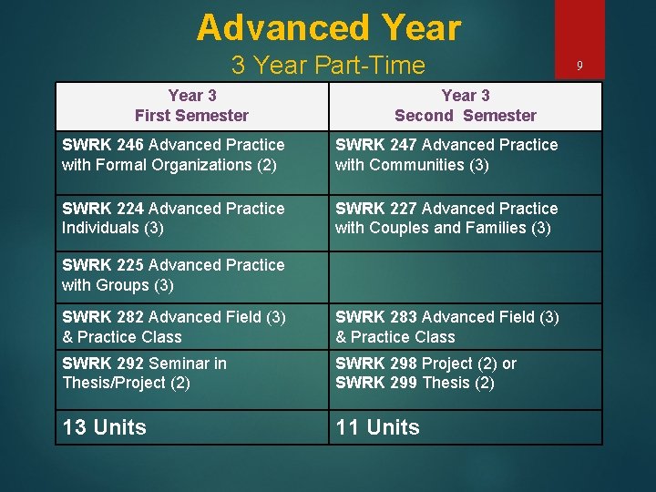 Advanced Year 3 Year Part-Time Year 3 First Semester Year 3 Second Semester SWRK