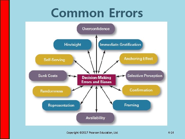 Common Errors Copyright © 2017 Pearson Education, Ltd. 4 -14 