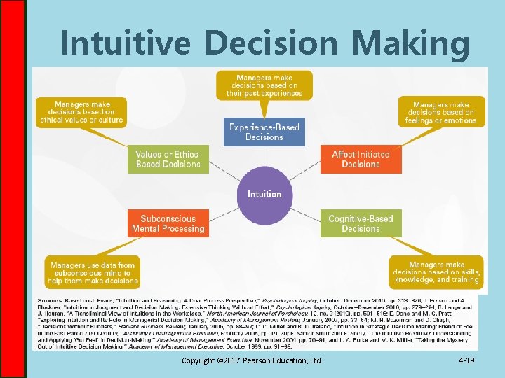 Intuitive Decision Making Copyright © 2017 Pearson Education, Ltd. 4 -19 