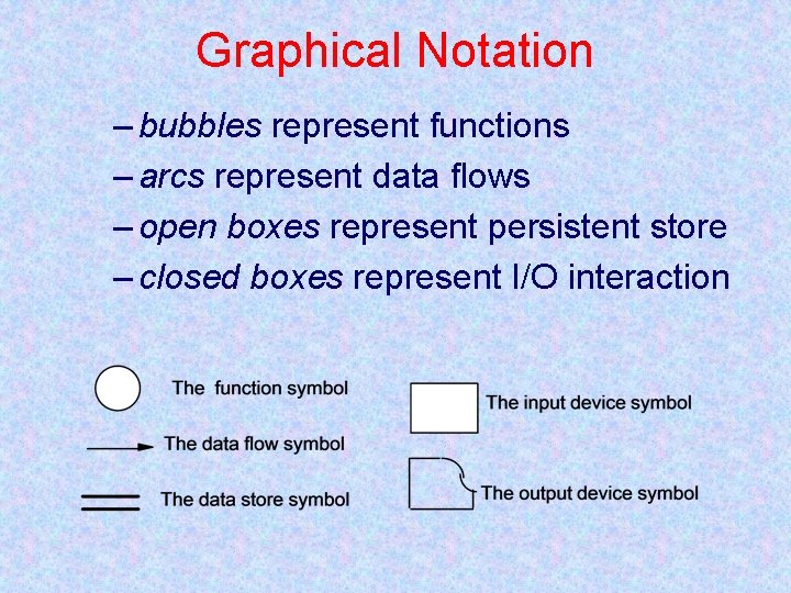 Graphical Notation – bubbles represent functions – arcs represent data flows – open boxes