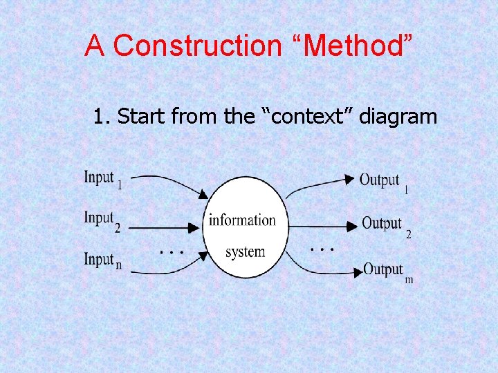 A Construction “Method” 1. Start from the “context” diagram 