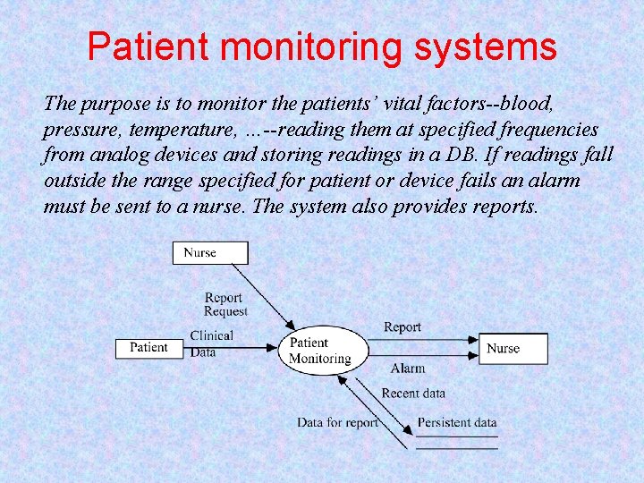 Patient monitoring systems The purpose is to monitor the patients’ vital factors--blood, pressure, temperature,