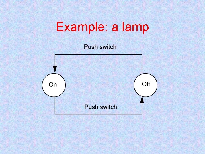 Example: a lamp 