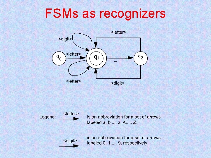 FSMs as recognizers 