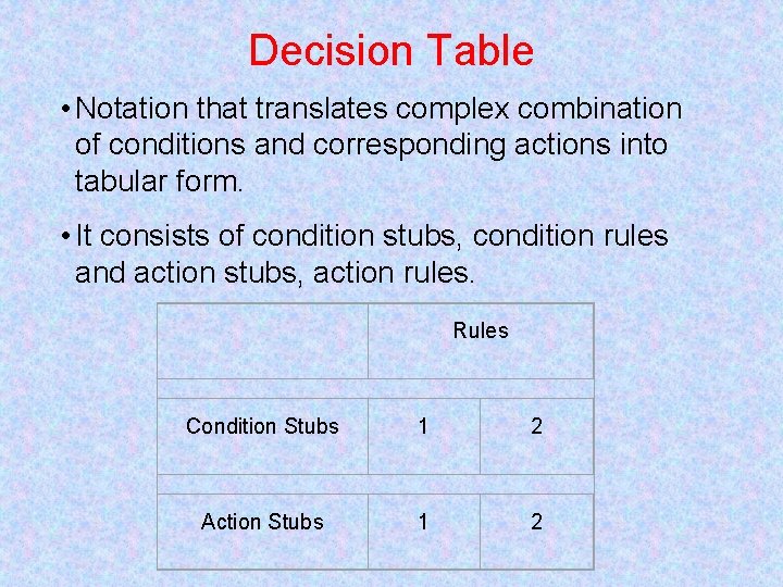 Decision Table • Notation that translates complex combination of conditions and corresponding actions into