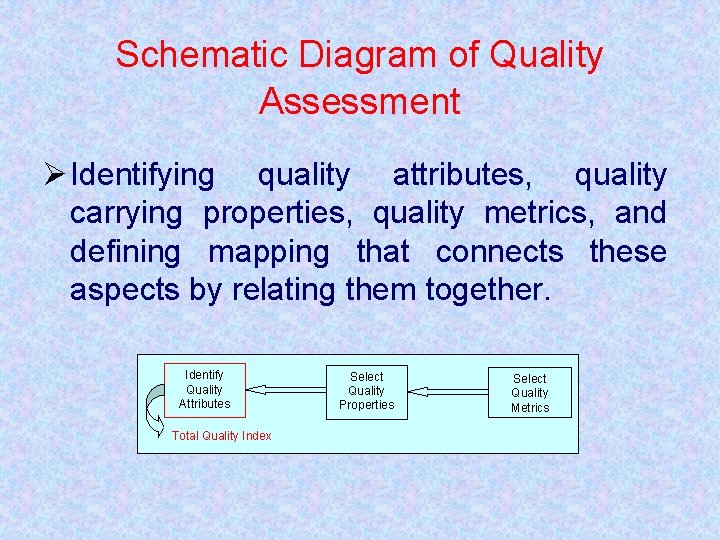 Schematic Diagram of Quality Assessment Ø Identifying quality attributes, quality carrying properties, quality metrics,