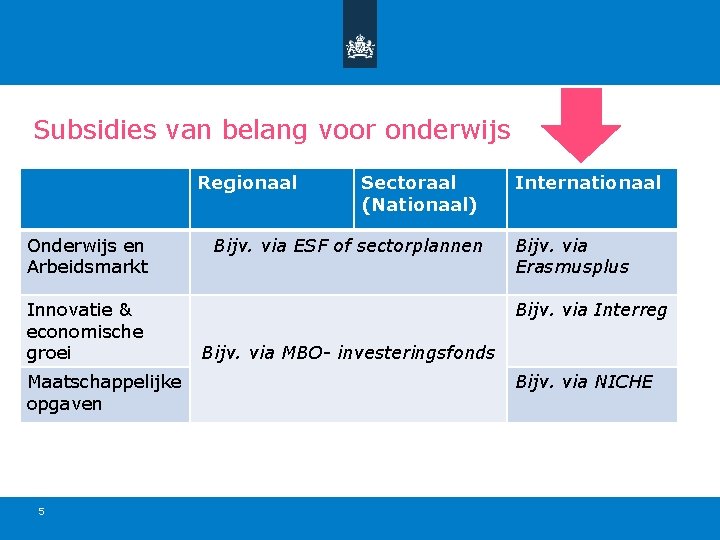 Subsidies van belang voor onderwijs Regionaal Onderwijs en Arbeidsmarkt Innovatie & economische groei Maatschappelijke