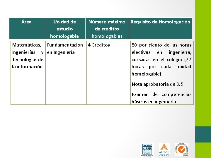 Área Unidad de estudio homologable Número máximo Requisito de Homologación de créditos homologables Matemáticas,