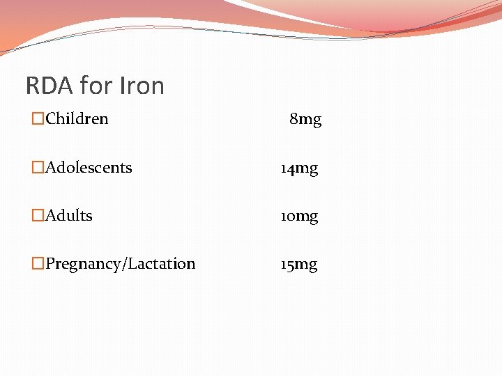 RDA for Iron �Children 8 mg �Adolescents 14 mg �Adults 10 mg �Pregnancy/Lactation 15